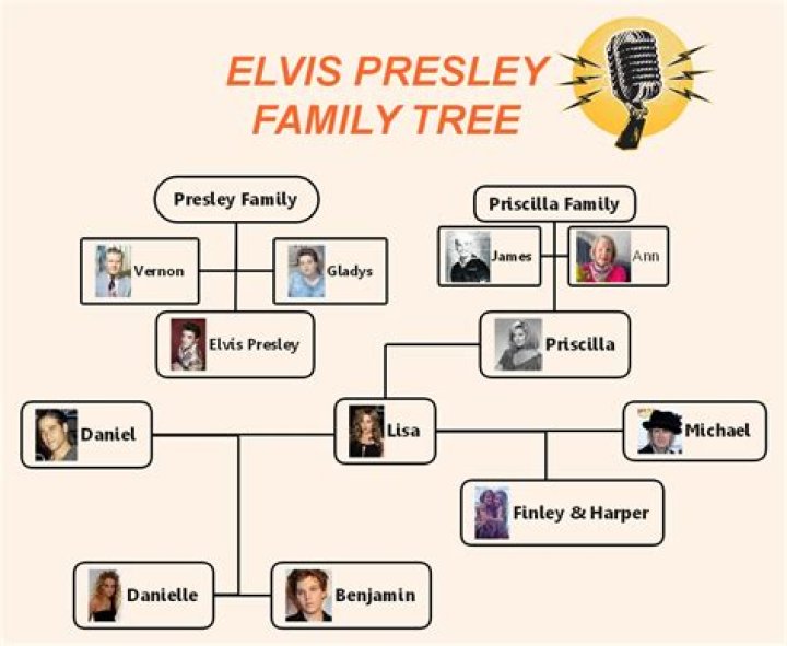 Are Austin Butler And Elvis Presley Related? Actor’s Family Tree Revealed
