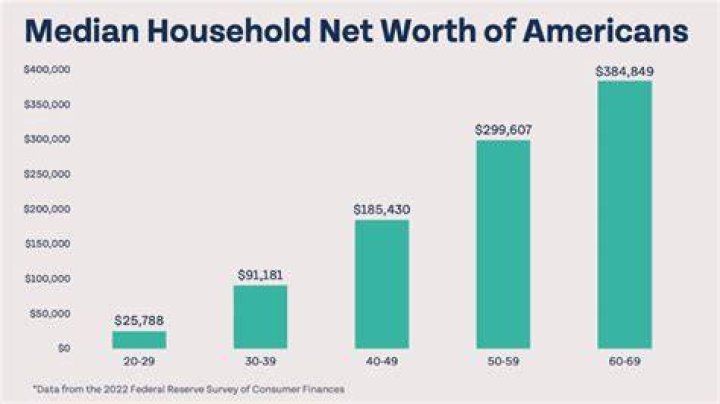 
Dan Rodrigues Age And Wikipedia- What Is His Net Worth & Earnings 2022? 