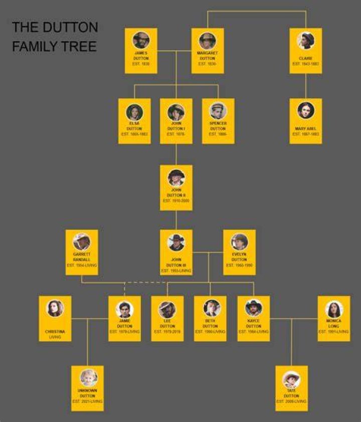 
How Many Children Does Grant Denyer Have? Explore The Family Tree Of The Motor Racing Driver 