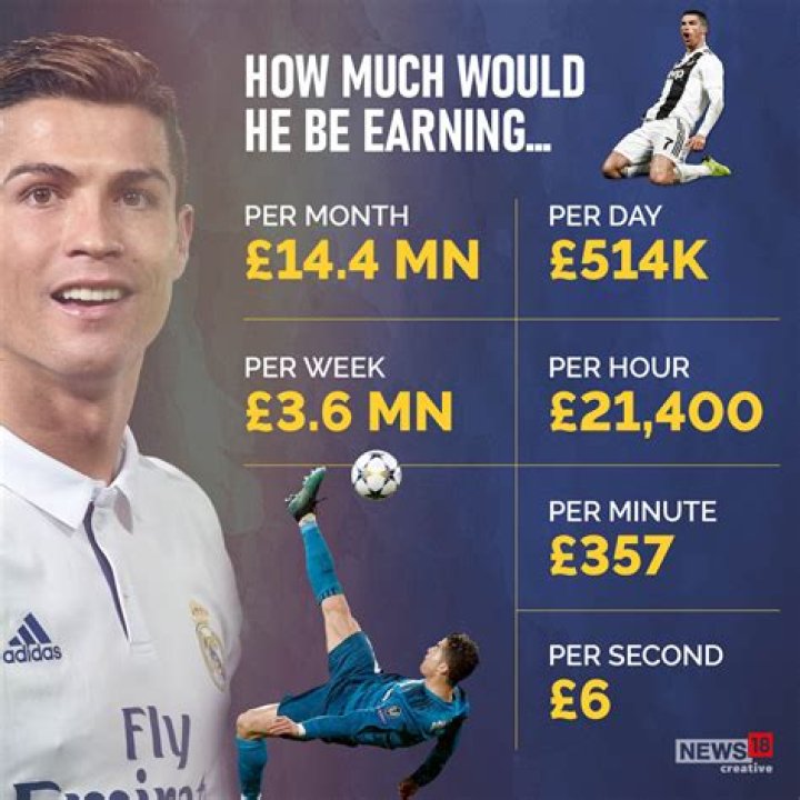 How Much Does Alisson Earn A Week?