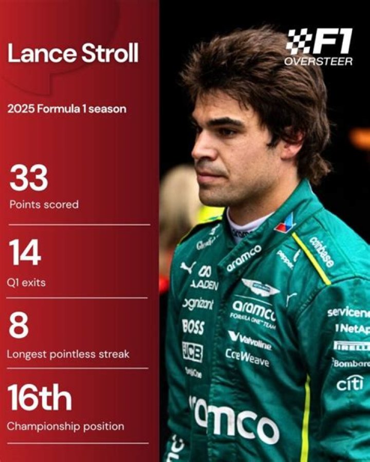 Is Lance Stroll Gay? Why Formula 1 Star’s Sexuality is a Topic of Debate?