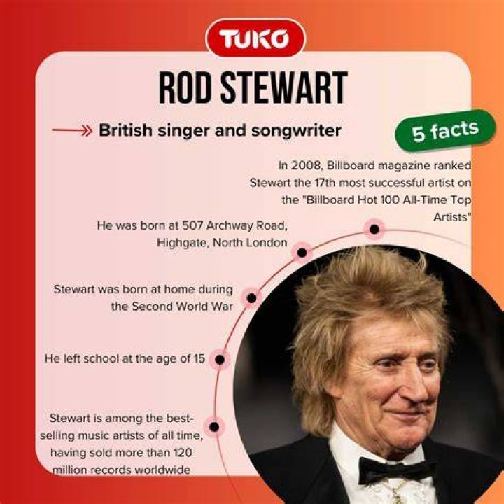 
Is Rod Stewart Gay? Age, Height, Net Worth 