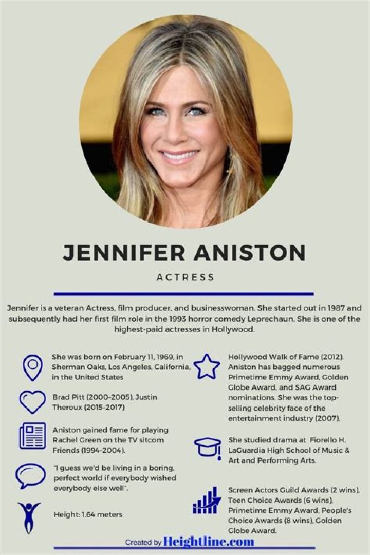 
Jennifer Aniston Has Had 2 Husbands and No Kids – Inside Her Love Life 
