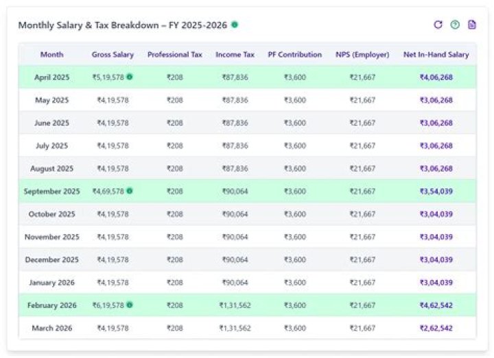 
Shaheen Holloway Base Salary Is More Than $300 Thousand, Coach Contract Breakdown 