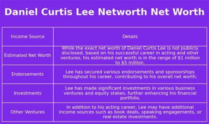 Where is Daniel Curtis Lee today? Net Worth, Wife – Biography